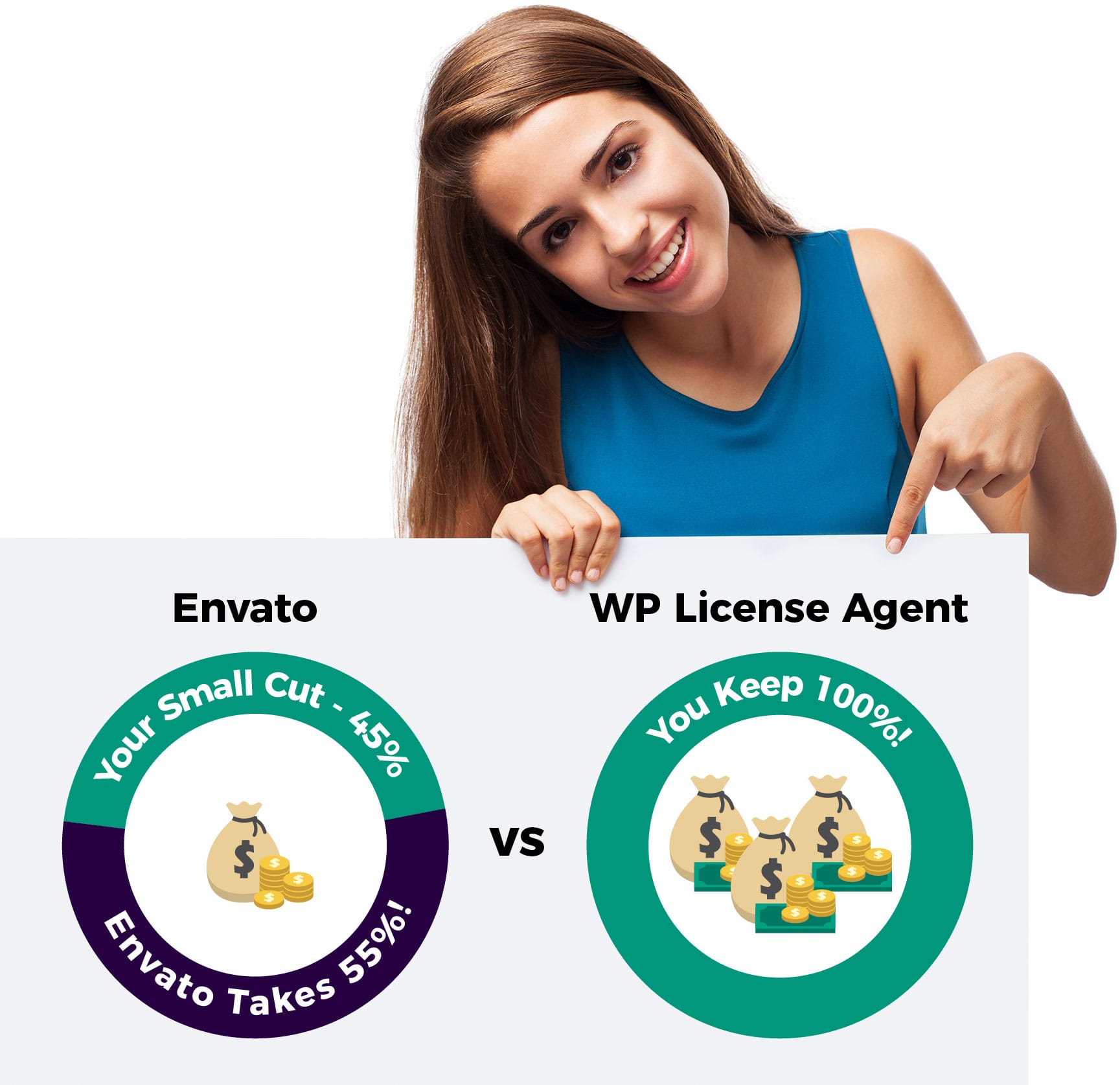 WP License Agent vs Envato image